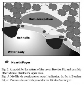 A model for the pattern fire use in hearths at Middle Pleistocene sites based on Beeches Pit (Fig. 5, Gowlett 2006)